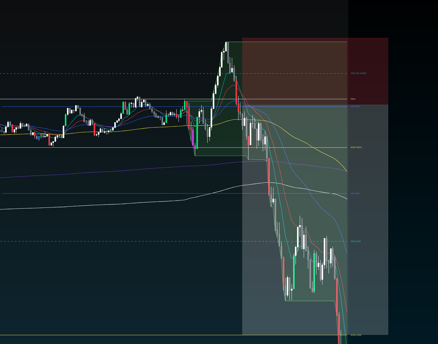 Liquidity sweep trade example